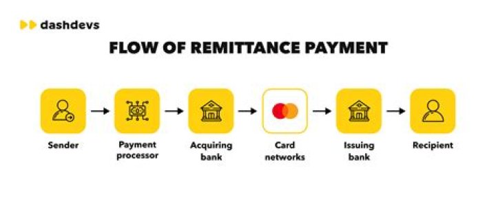 How long can you claim remittance basis?