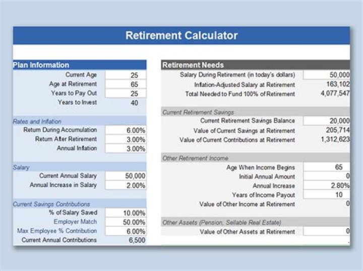 How long do CalPERS retirement benefits last?
