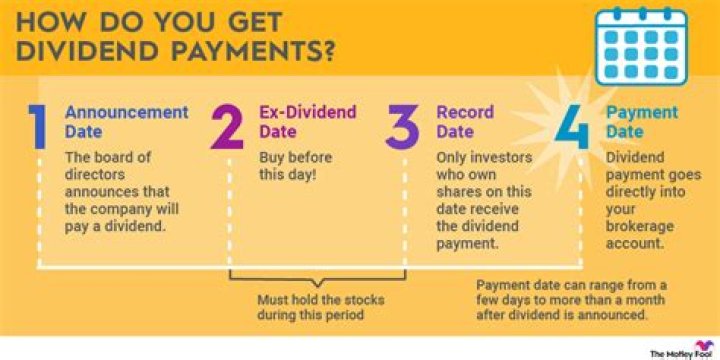 How long do Dividends shares held in a share incentive have to be held before becoming tax free?