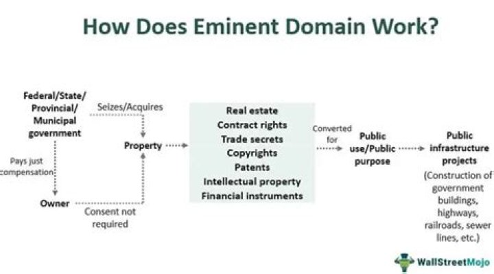 How long do eminent domain cases take?