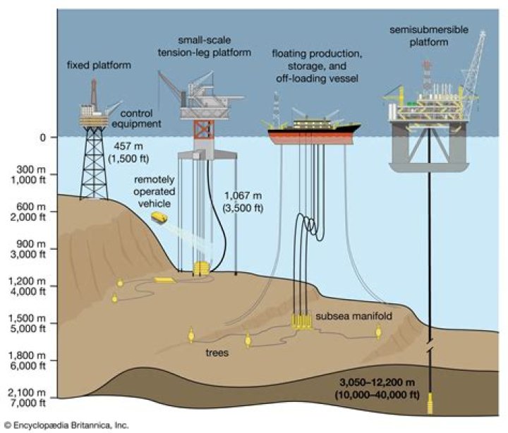 How long do oil field workers work?