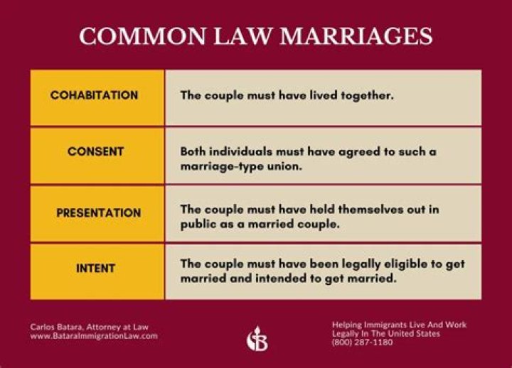 How long do you have to be together to be a common law wife?