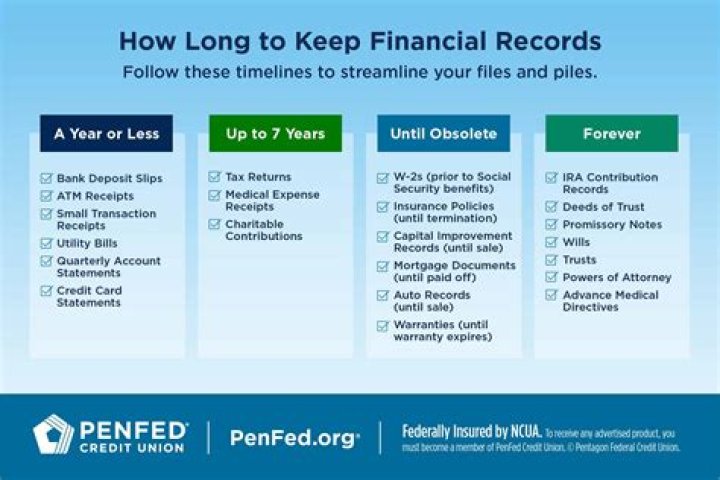 How long do you have to keep financial records for a nonprofit?