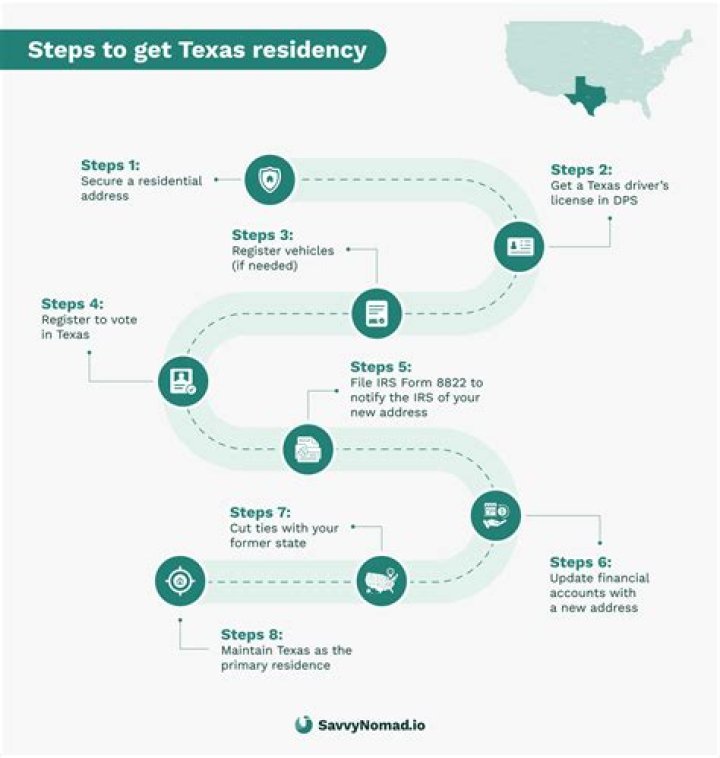 How long do you have to live somewhere to establish residency in Texas?