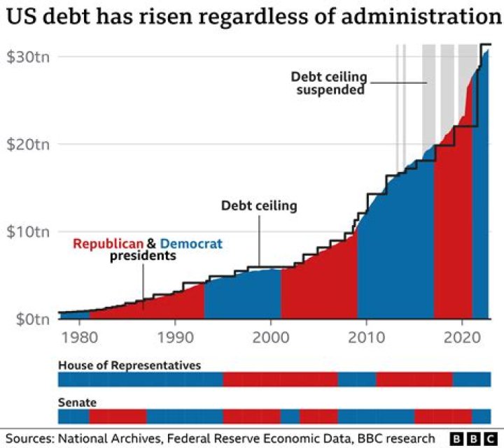 How long does a HMRC debt last?