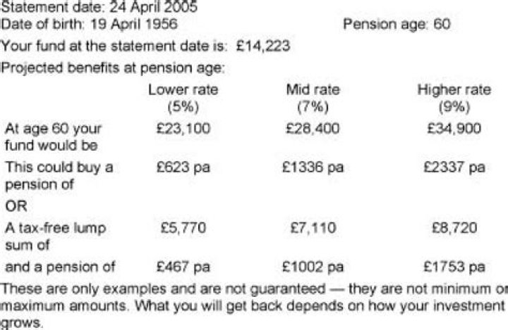 How long does a pension actuary report take?