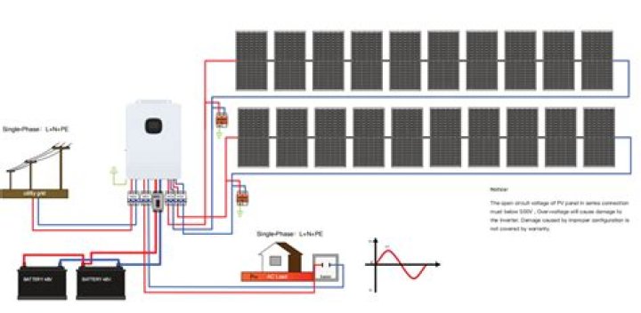 How long does a solar installation last?