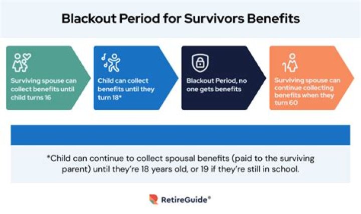 How long does a spouse get survivor benefits for child?
