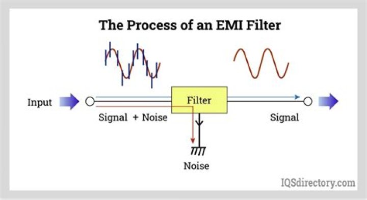 How long does an EMI scheme last?