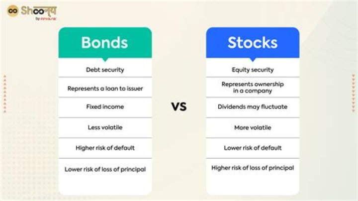 How long does an investment bond last?