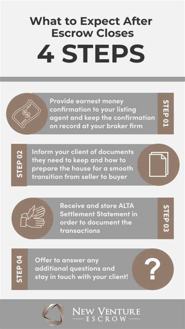 How long does escrow last after closing?