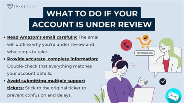 How long does it take Amazon to review your book?