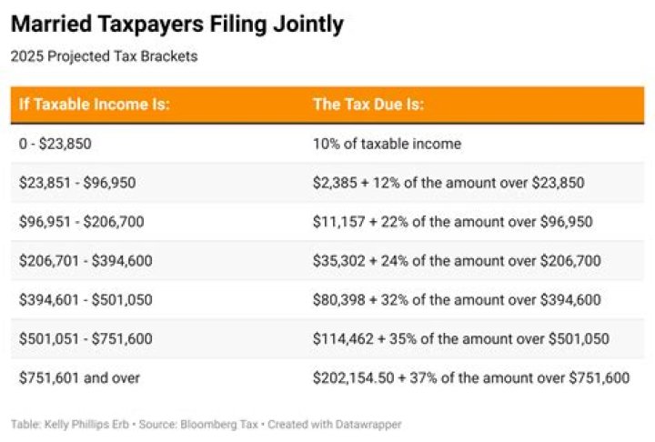 How long does it take for paper taxes to be filed?