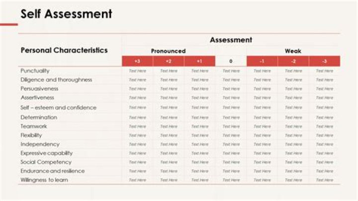 How long does it take for self assessment to be processed online?