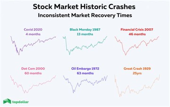 How long does it take for stocks to recover after 2008?