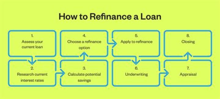 How long does it take for you to get your check after you refinanced and closed?
