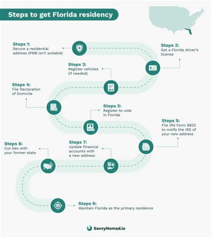 How long does it take to establish residency in Italy?