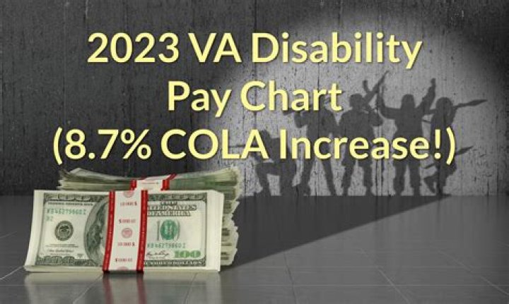 How long does it take to get back pay from Social Security disability?