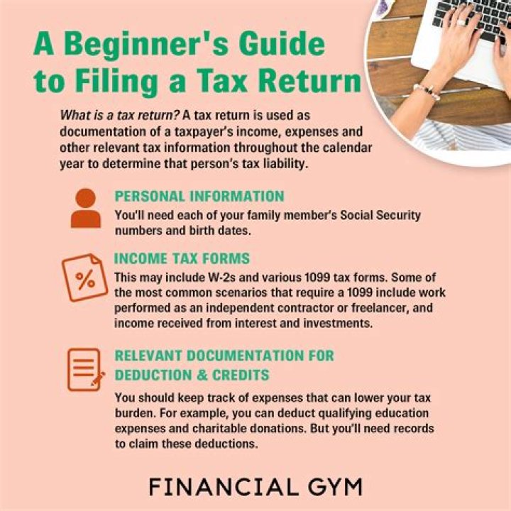 How long does it take to prepare your tax return?
