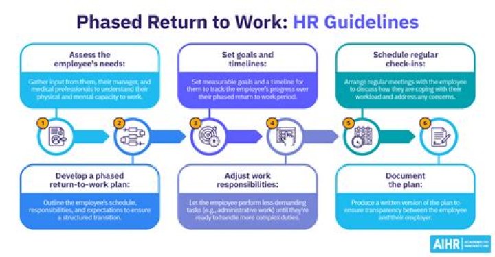 How long is a phased return to work?