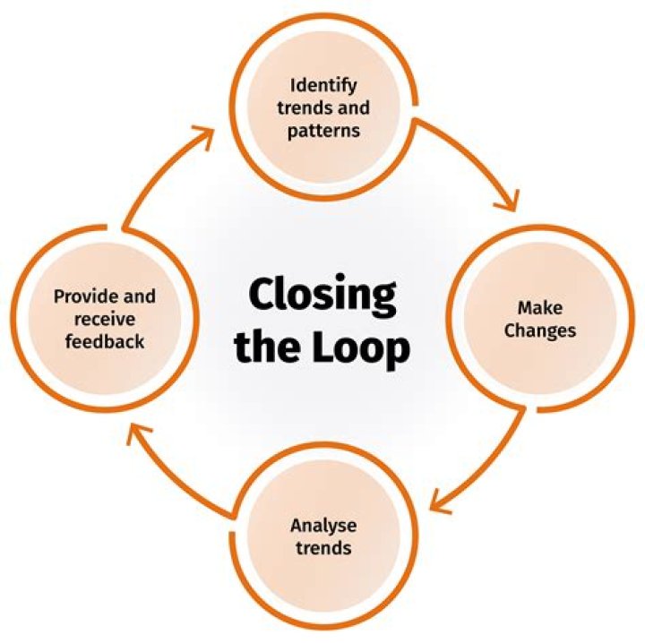 How long is the closing process?