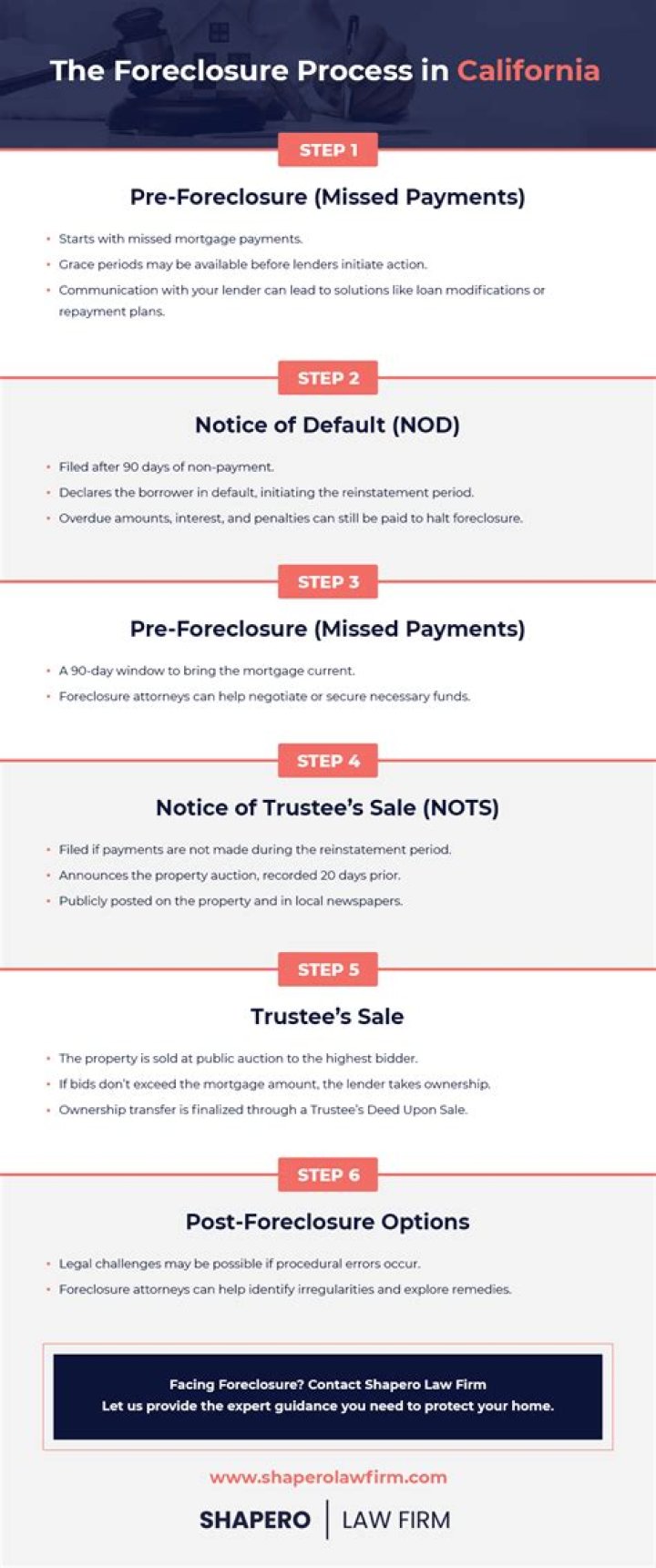How long is the redemption period after foreclosure in California?