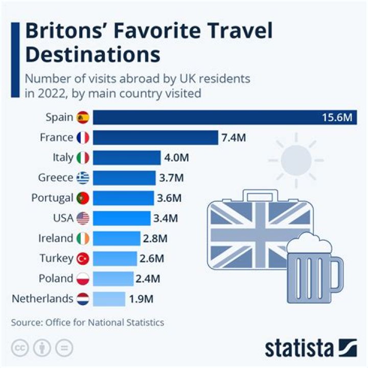 How many Brits live outside the UK?