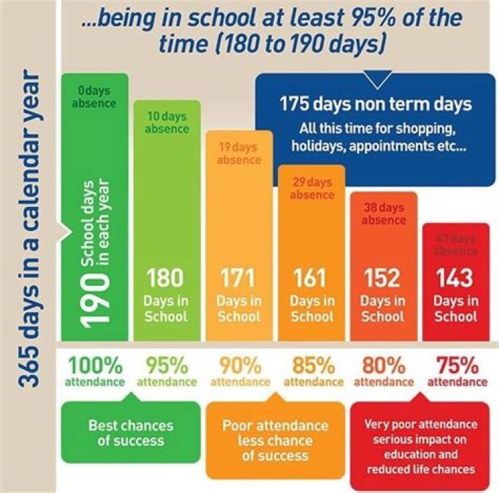 How many days can a non-resident stay in Ireland?