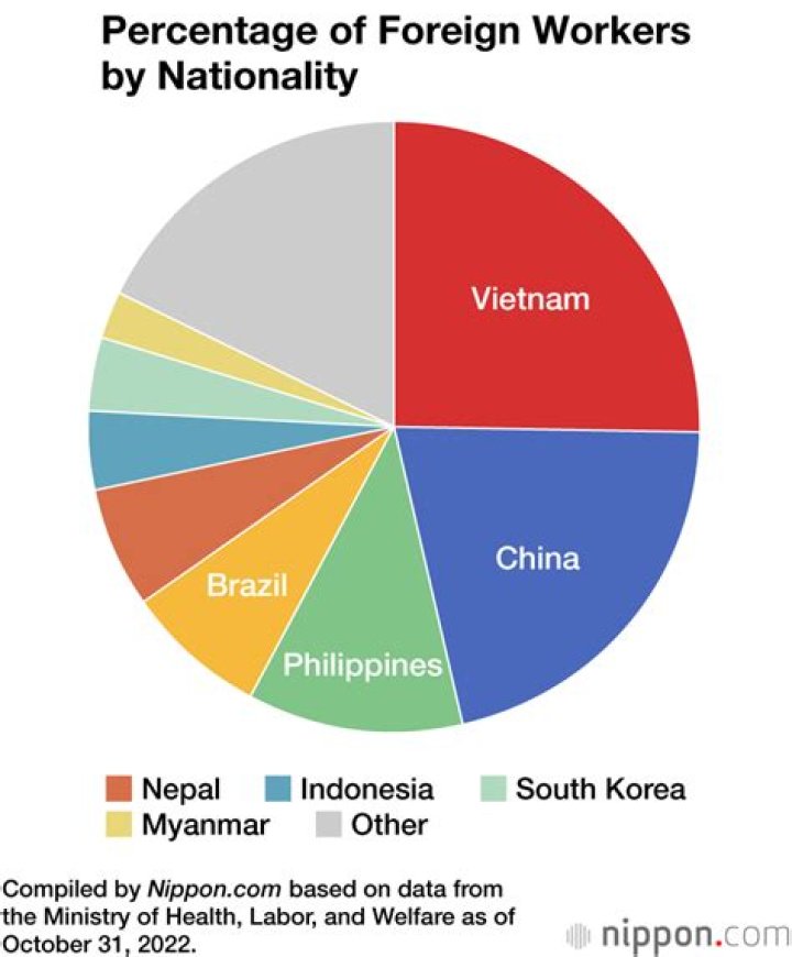 How many foreign nationals work in the US?