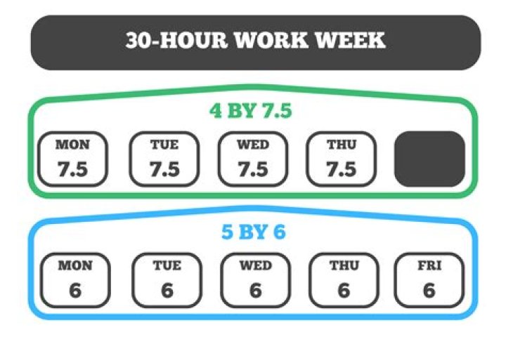 How many hours do NHS staff work a week?