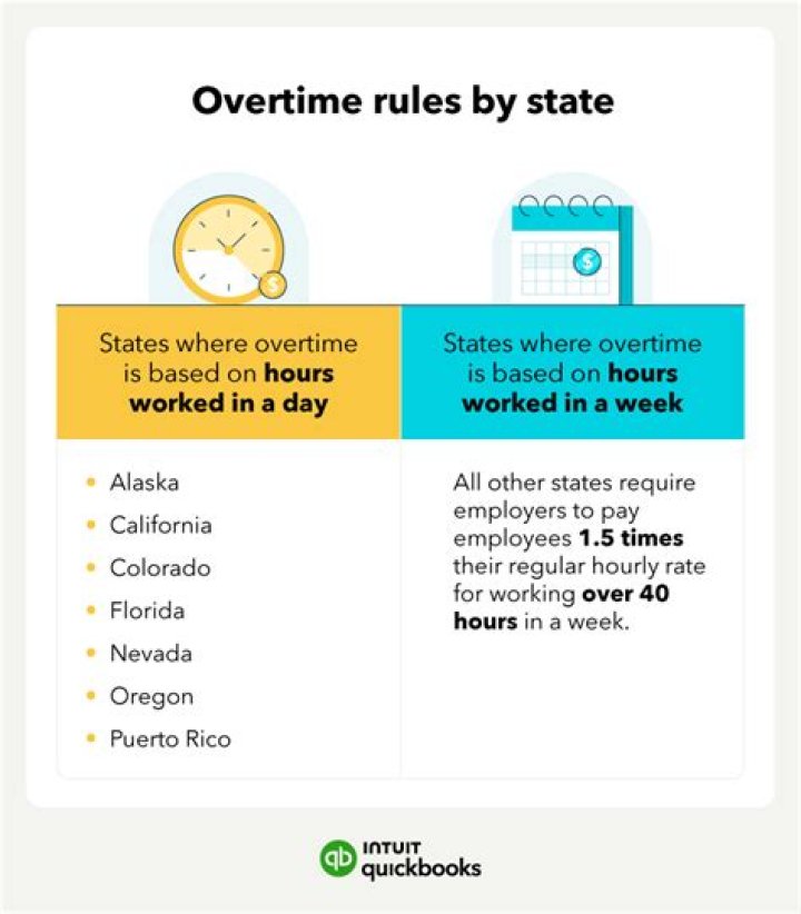 How many hours over 40 is overtime?