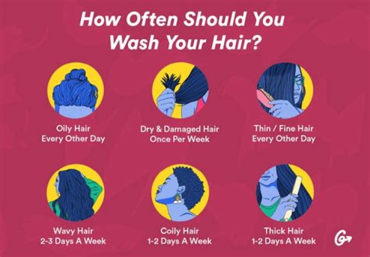How many hours should I wash my face again?