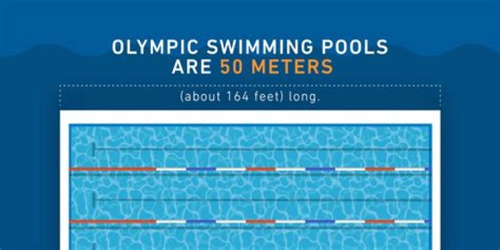 How many m3 of water are in an Olympic swimming pool?