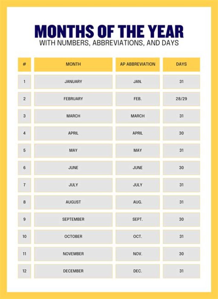 How many months is a UK tax year?
