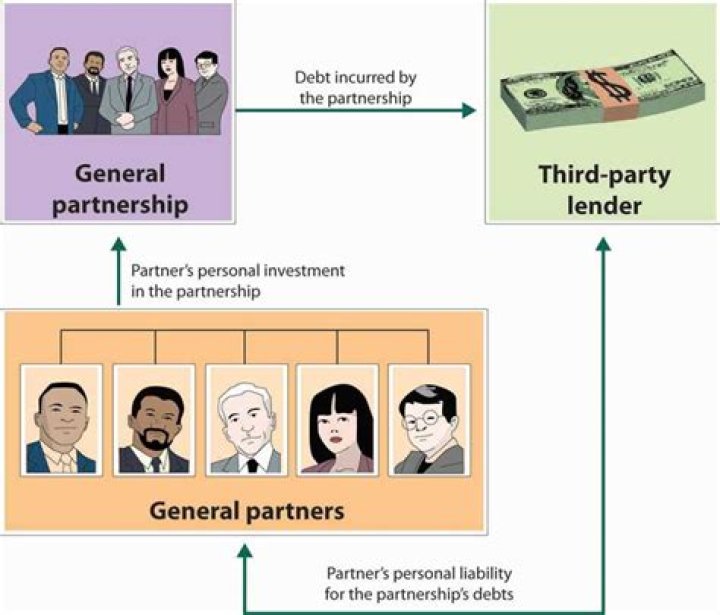 How many partners can a partnership have UK?