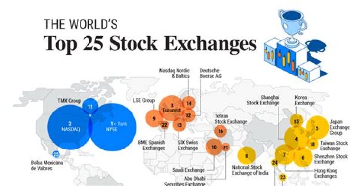 How many stock exchanges are there in Japan?