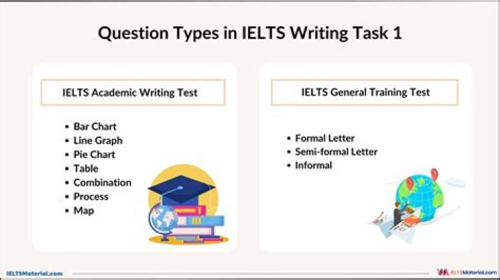 How many types of questions are there in IELTS Writing Task 2?