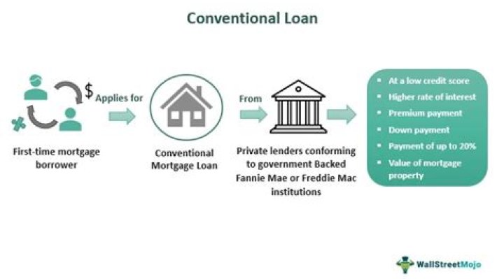 How many years after a foreclosure can I get a conventional loan?