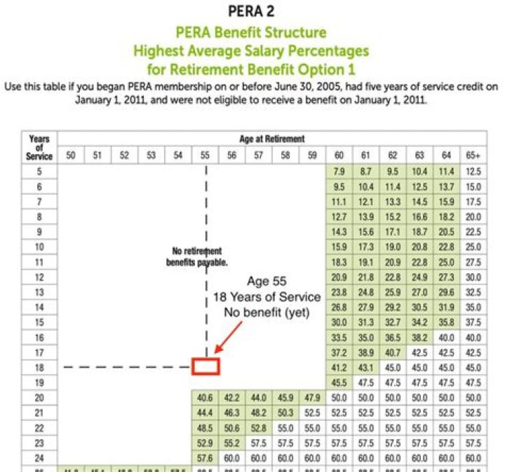How many years can you defer state pension?
