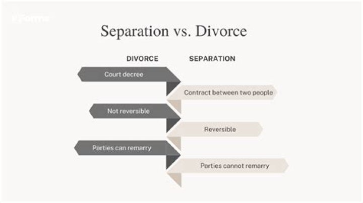 How many years do you have to be separated to be legally divorced in Nigeria?