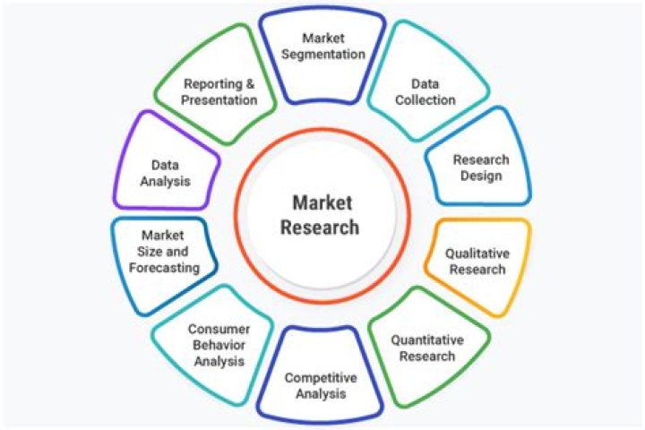 How market research can help your marketing strategy?