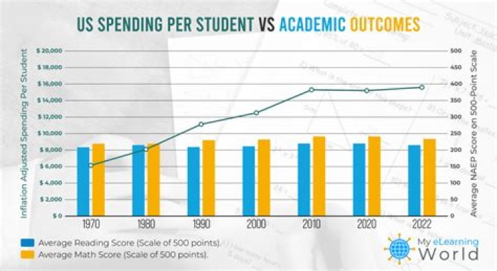 How much a student can earn part time in Switzerland?