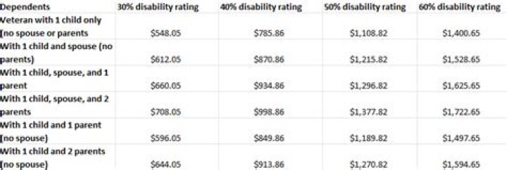 How much can a dependent parent earn in 2020?