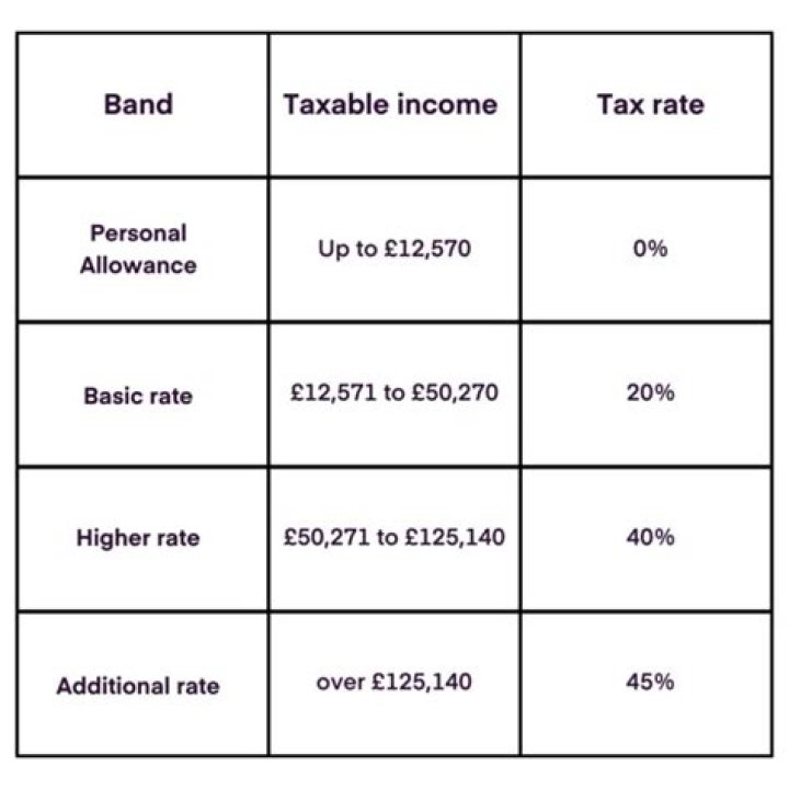 How much can a retired person earn before tax UK?