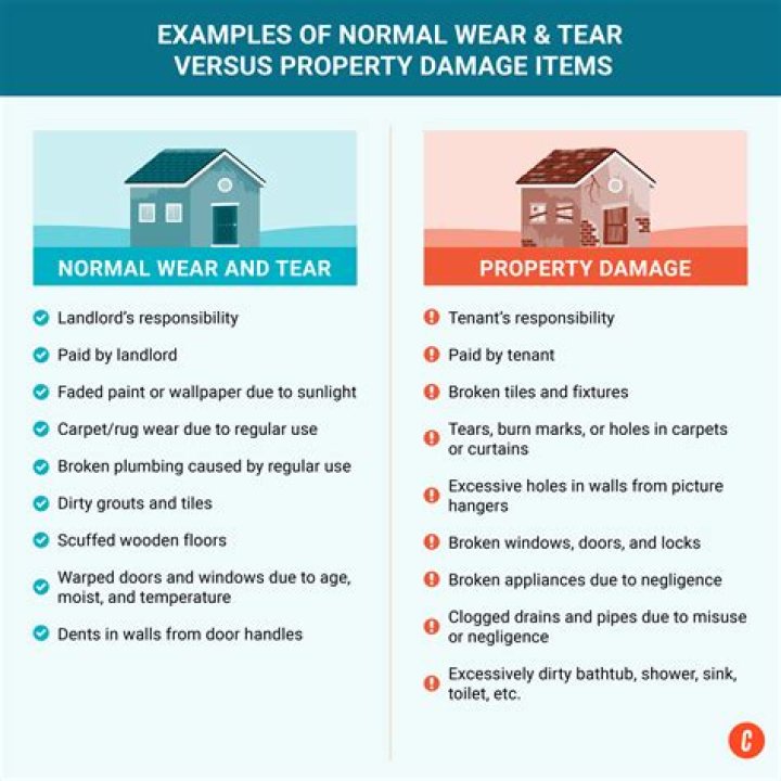 How much can you claim for wear and tear on rental property?