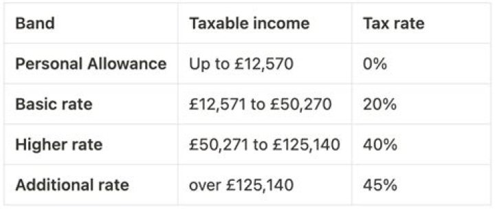 How much can you earn tax free as a pensioner?