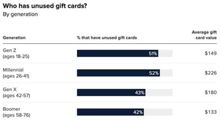 How much can you gift per person per year?