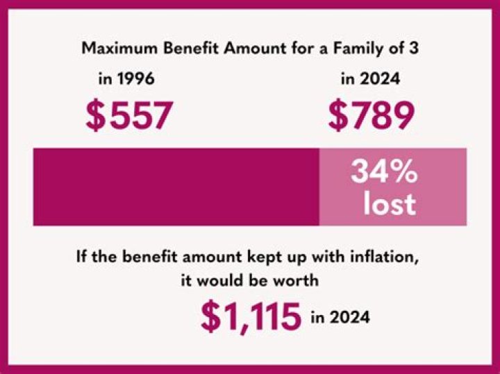 How much cash aid can you get in California?