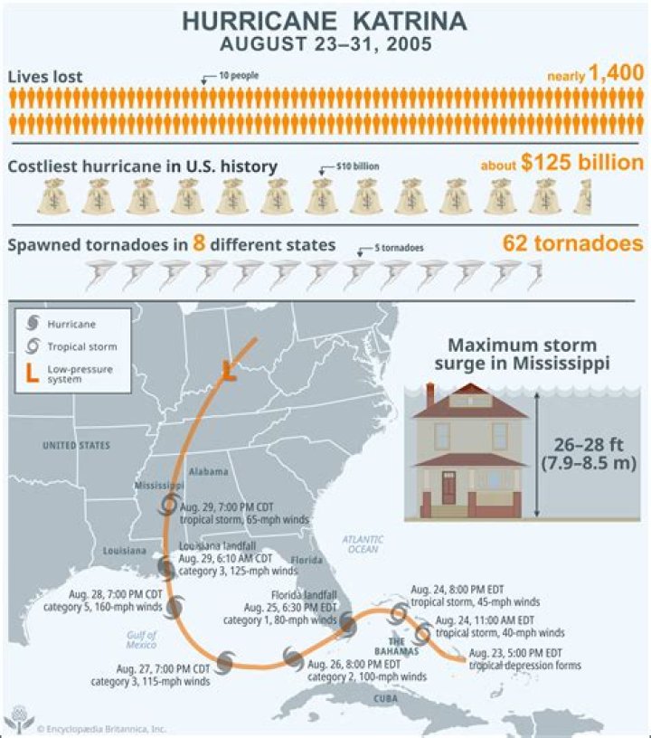 How much damage did Hurricane Ike cause to Texas?