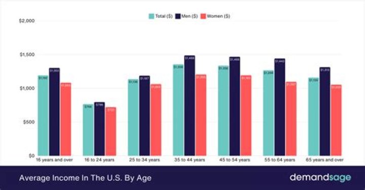 How much did the average American pay in taxes in 2019?